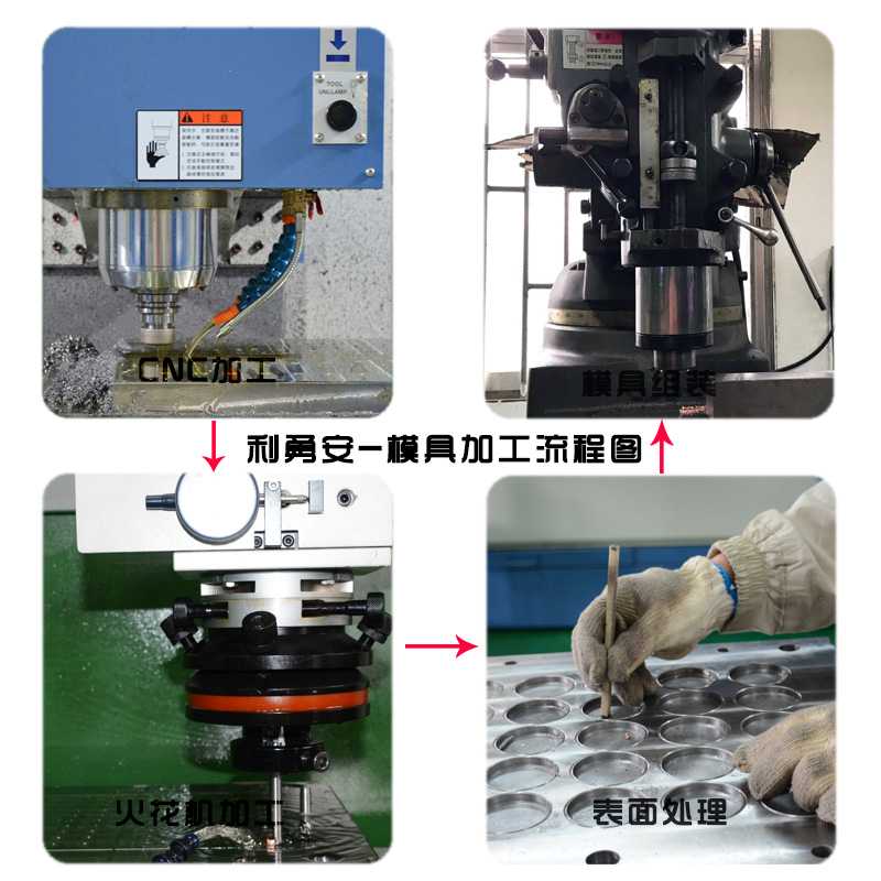 利勇安模具加工流程