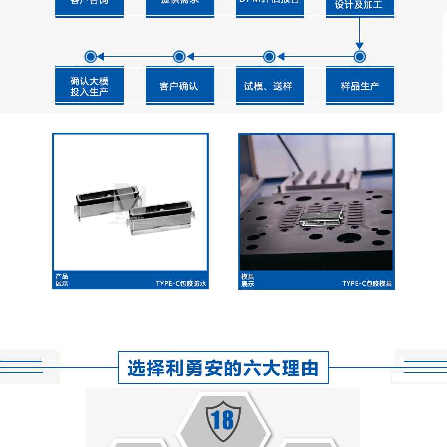 TYPE-C防水包膠案例/TYPE-C防水包膠模具