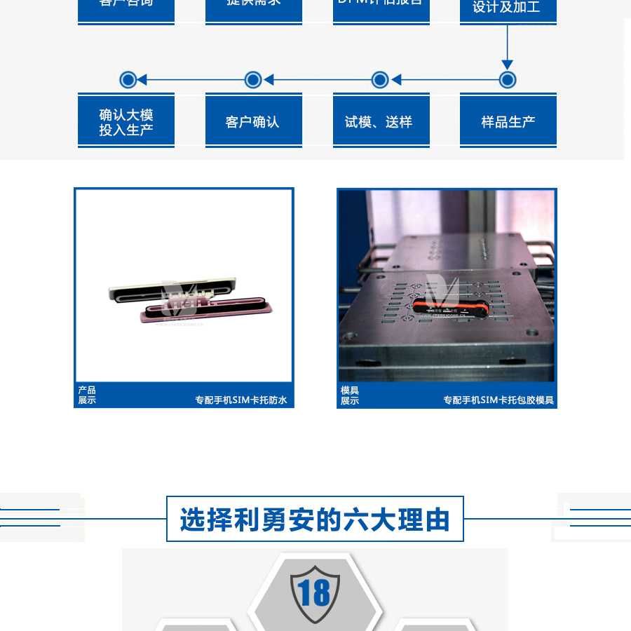 專配手機(jī)SIM卡托防水液態(tài)硅膠模具