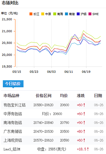 鋁錠價格2025-06-26.jpg